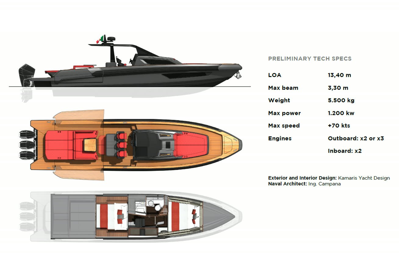 MCM-Chia 43 — piani tecnici e specifiche preliminari