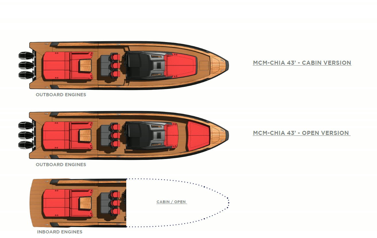 Piani comparativi delle configurazioni Cabin, Open e Inboard